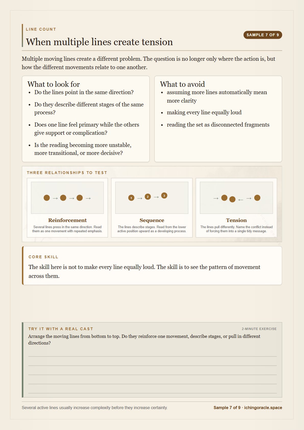Visual guide showing changing-line patterns, tension, and consistent active-line notation.
