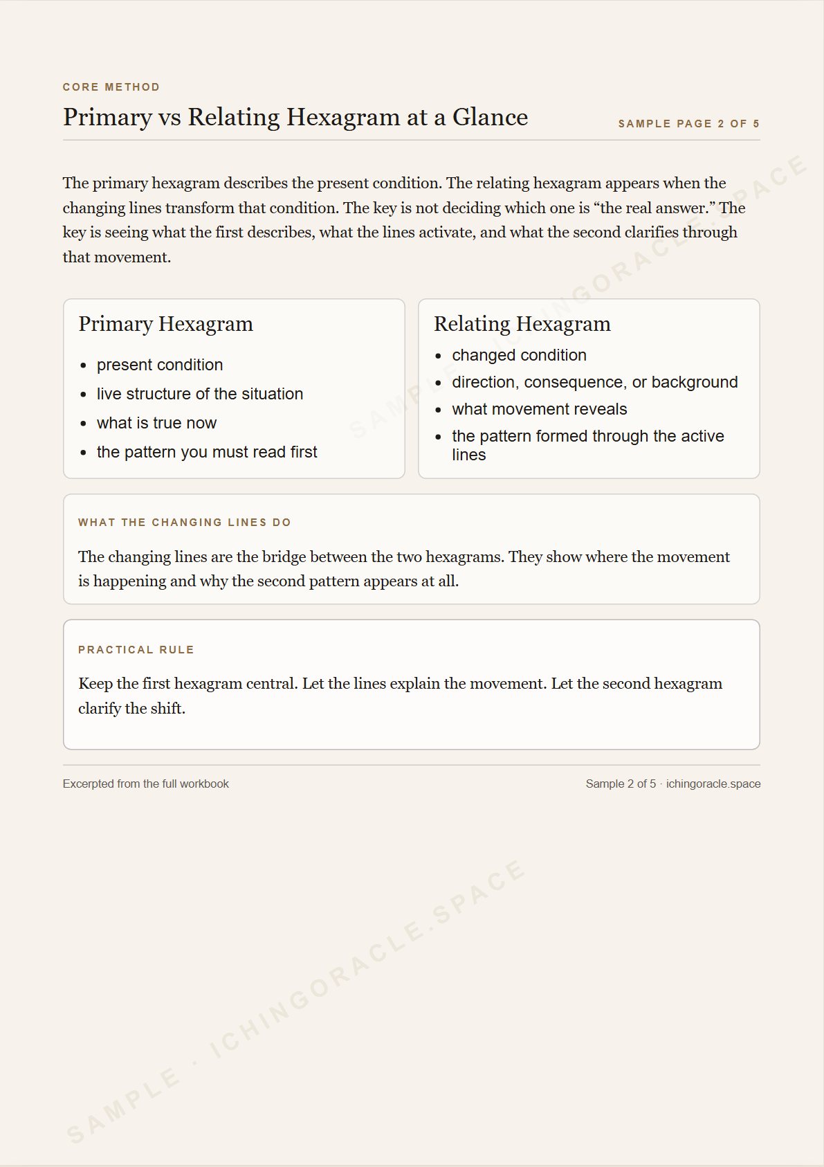 Preview page comparing the primary hexagram and relating hexagram from the Changing Lines Workbook.