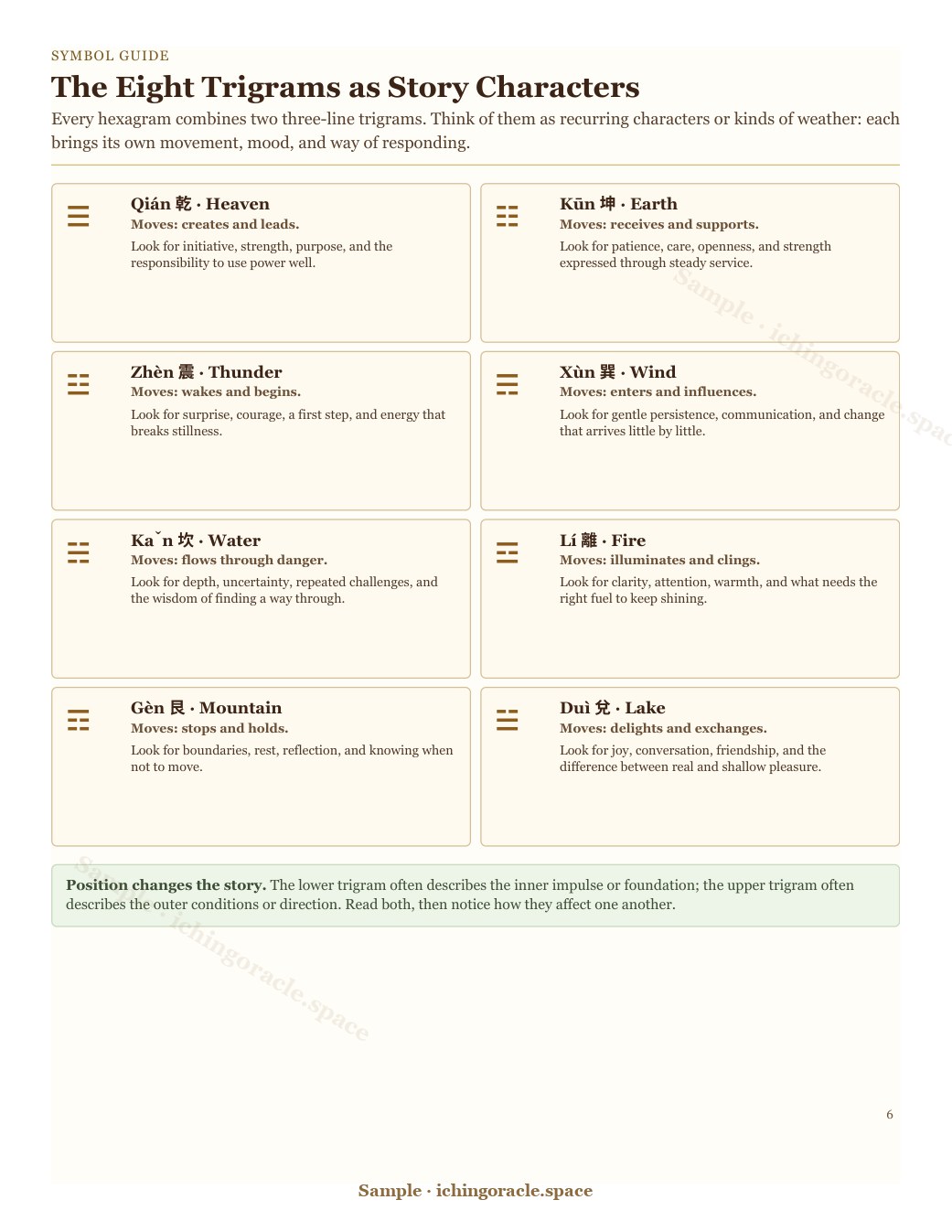 Illustrated eight-trigram guide from I-Ching Parables.